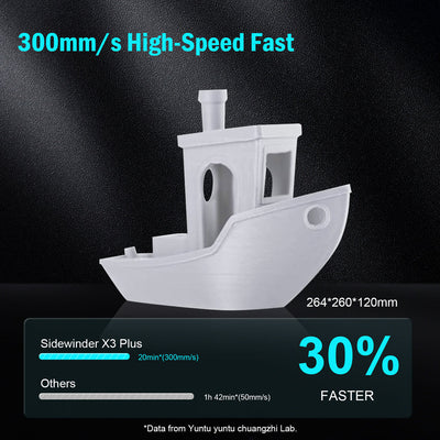 Artillery® Sidewinder X3 Plus 3D Printer - Technology Outlet