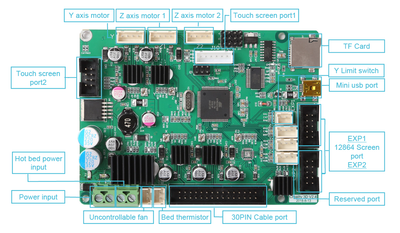 Creality 3D CR-10 S Pro V1 + V2 Motherboard (v2.4) - Technology Outlet