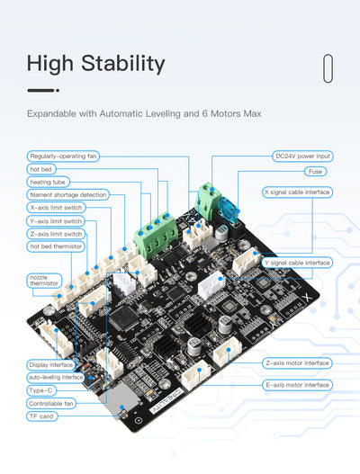 Creality 3D Ender-7 Mainboard - Technology Outlet