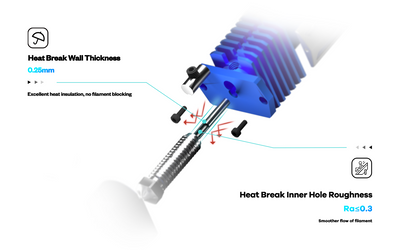Phaetus Dragonfly HIC HF Hotend - Technology Outlet
